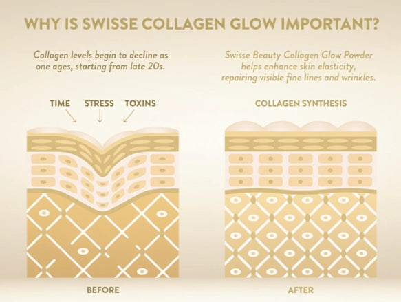 Swisse Beauty Collagen Glow Powder With Vitamin C 120g in Sri Lanka