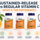 Sustained-Release vs Regular Vitamin C: What’s the Difference?
