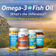 Omega-3 vs Fish Oil: Is There a Difference? A Complete Buyer’s Guide for Sri Lanka