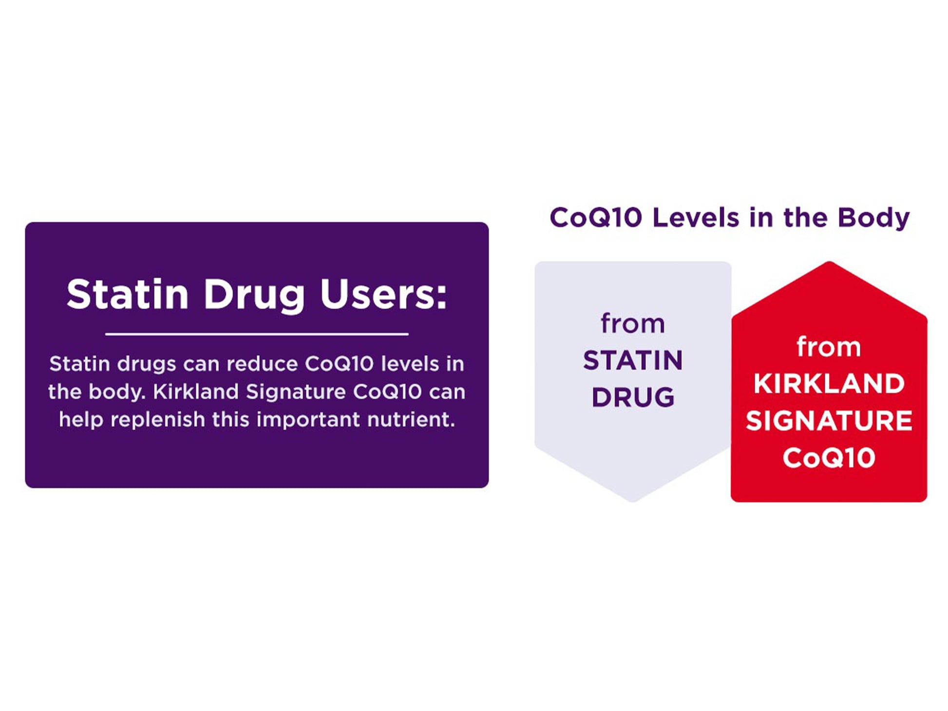 Kirkland Signature CoQ10 300mg 100 Softgels in Sri Lanka