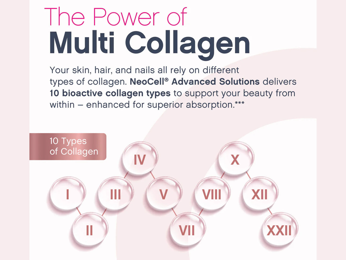 Neocell Multi Collagen Bio Peptides 60 Caplets
