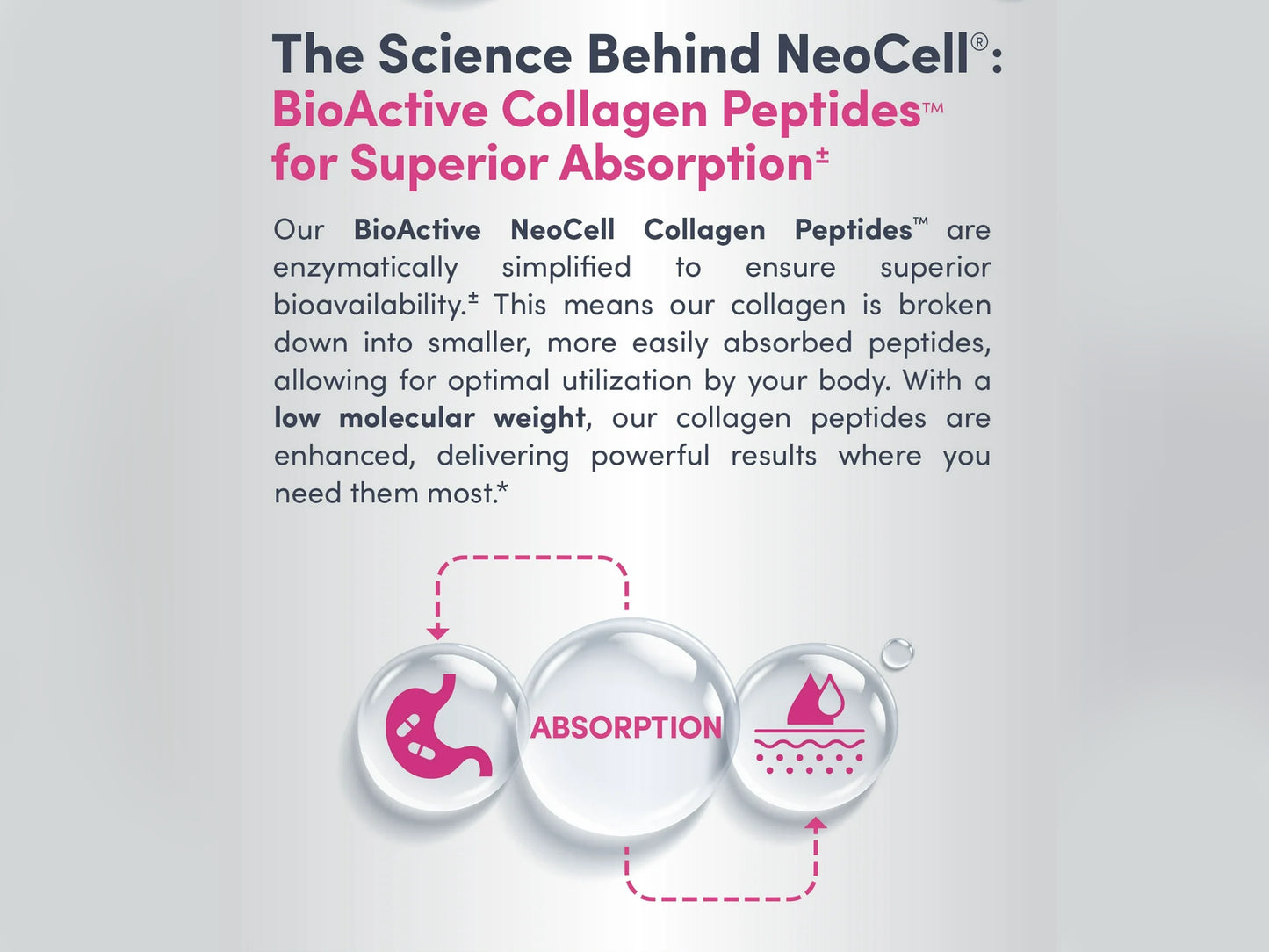 Neocell Collagen Peptides + Vitamin C 120 Tablets in Sri Lanka