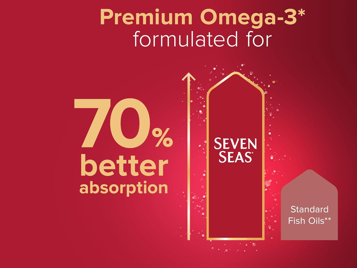 Seven Seas Omega-3 & Multivitamins Men 50+ 30 Day Duo Pack